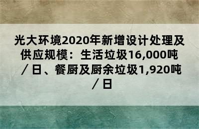 光大环境2020年新增设计处理及供应规模：生活垃圾16,000吨／日、餐厨及厨余垃圾1,920吨／日